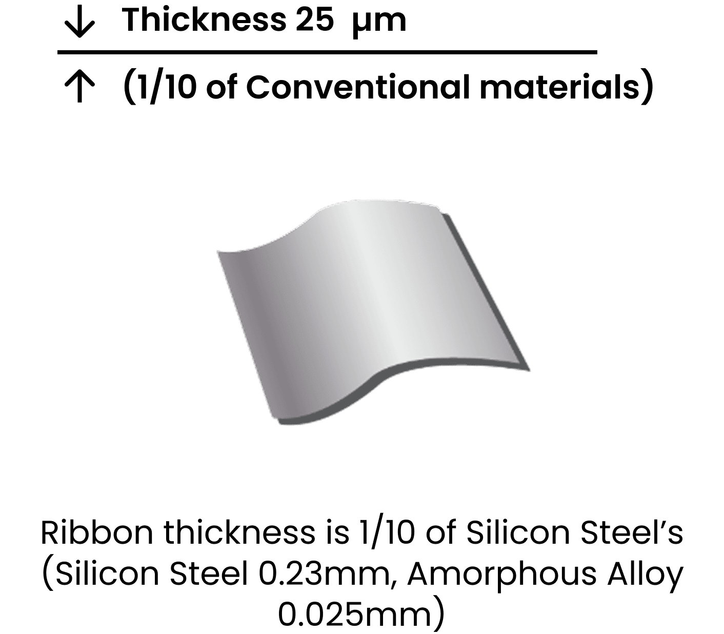 Box Mobile 2
